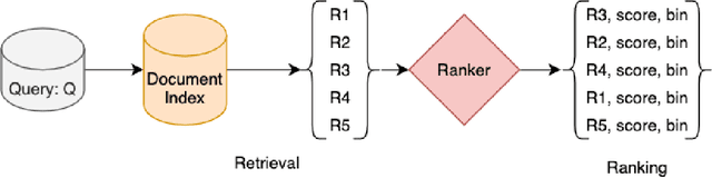 Figure 1 for Low-cost Relevance Generation and Evaluation Metrics for Entity Resolution in AI