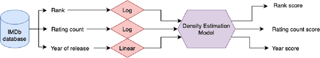 Figure 3 for Low-cost Relevance Generation and Evaluation Metrics for Entity Resolution in AI