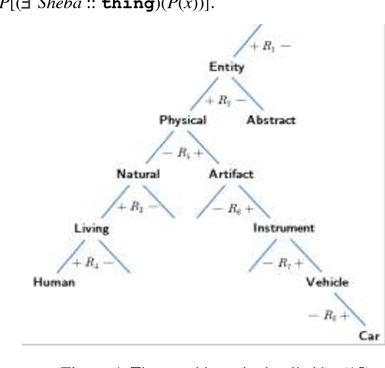 Figure 1 for Logical Semantics and Commonsense Knowledge: Where Did we Go Wrong, and How to Go Forward, Again