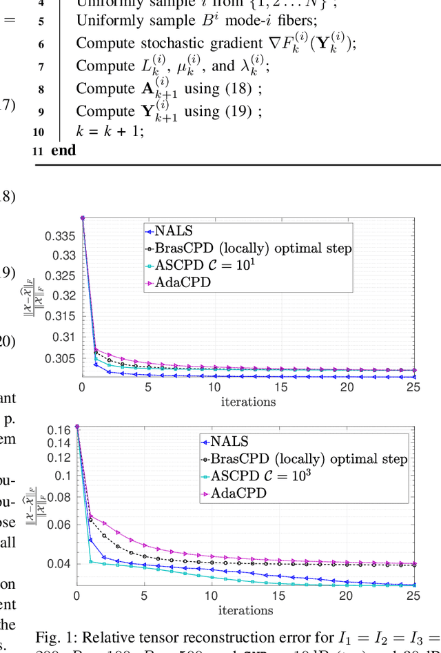 Figure 1 for An Accelerated Stochastic Gradient for Canonical Polyadic Decomposition