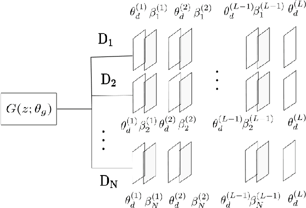 Figure 1 for Prb-GAN: A Probabilistic Framework for GAN Modelling