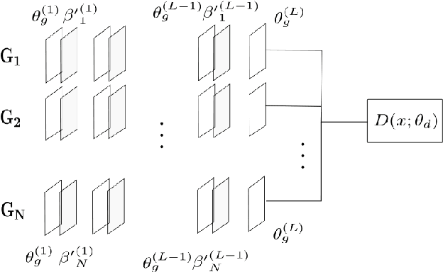 Figure 2 for Prb-GAN: A Probabilistic Framework for GAN Modelling