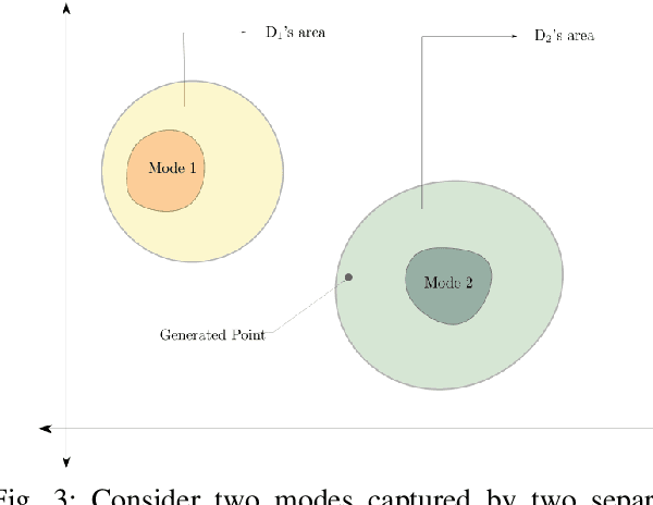 Figure 3 for Prb-GAN: A Probabilistic Framework for GAN Modelling