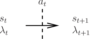 Figure 1 for On the convergence of projective-simulation-based reinforcement learning in Markov decision processes