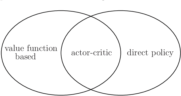 Figure 2 for On the convergence of projective-simulation-based reinforcement learning in Markov decision processes