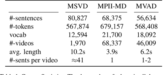 Figure 2 for Sequence to Sequence -- Video to Text