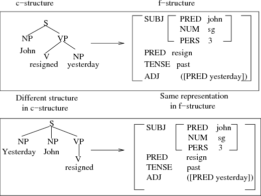 Figure 4 for Joint Space Neural Probabilistic Language Model for Statistical Machine Translation