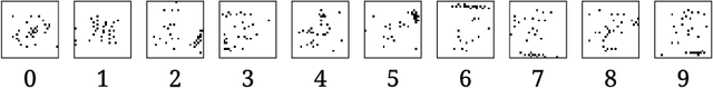 Figure 3 for Quantum Feature Selection