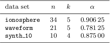 Figure 4 for Quantum Feature Selection