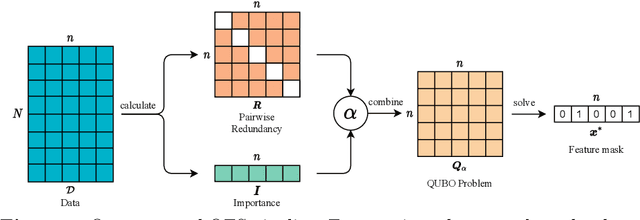 Figure 1 for Quantum Feature Selection