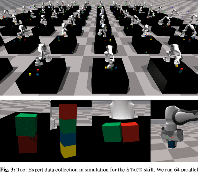 Figure 3 for Sim-to-Real Task Planning and Execution from Perception via Reactivity and Recovery