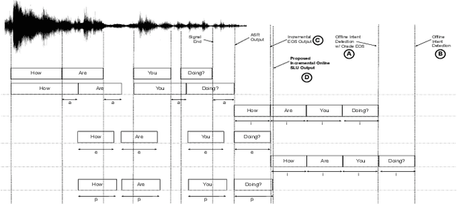 Figure 1 for Incremental Online Spoken Language Understanding