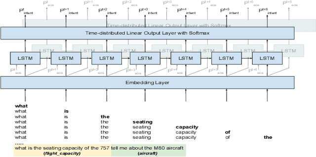 Figure 3 for Incremental Online Spoken Language Understanding