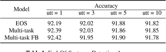 Figure 2 for Incremental Online Spoken Language Understanding