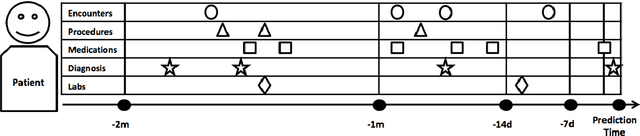 Figure 3 for Predicting Inpatient Discharge Prioritization With Electronic Health Records