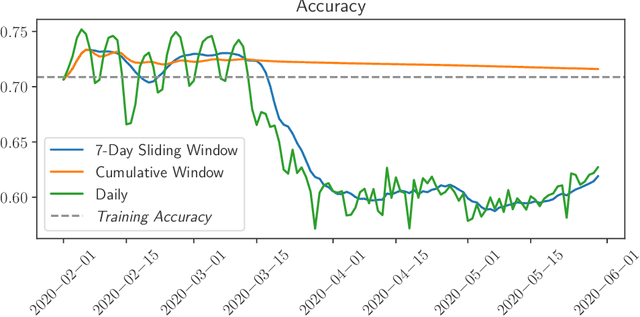 Figure 1 for Rethinking Streaming Machine Learning Evaluation