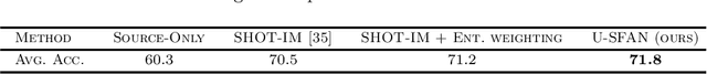 Figure 2 for Uncertainty-guided Source-free Domain Adaptation