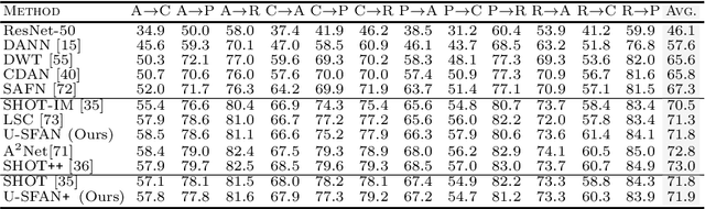 Figure 4 for Uncertainty-guided Source-free Domain Adaptation