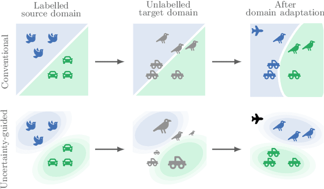 Figure 1 for Uncertainty-guided Source-free Domain Adaptation