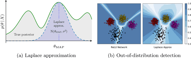 Figure 3 for Uncertainty-guided Source-free Domain Adaptation