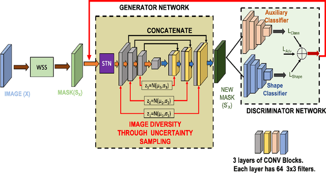 Figure 3 for CT Image Synthesis Using Weakly Supervised Segmentation and Geometric Inter-Label Relations For COVID Image Analysis