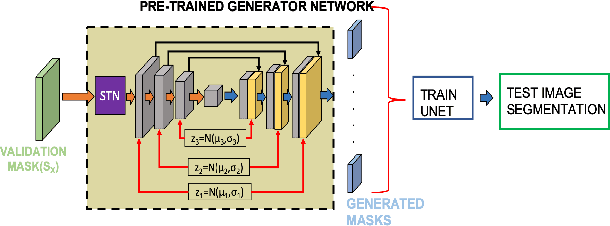 Figure 4 for CT Image Synthesis Using Weakly Supervised Segmentation and Geometric Inter-Label Relations For COVID Image Analysis