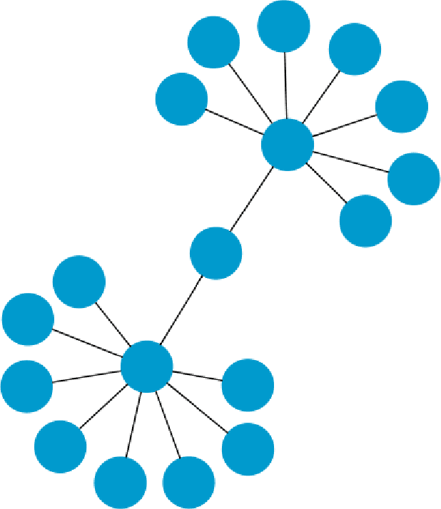 Figure 3 for Refutation of Spectral Graph Theory Conjectures with Monte Carlo Search