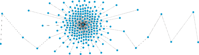 Figure 4 for Refutation of Spectral Graph Theory Conjectures with Monte Carlo Search