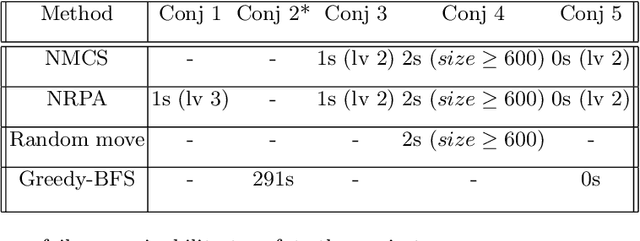 Figure 1 for Refutation of Spectral Graph Theory Conjectures with Monte Carlo Search