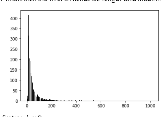Figure 3 for Explainable Sentence-Level Sentiment Analysis for Amazon Product Reviews