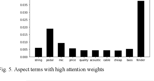 Figure 4 for Explainable Sentence-Level Sentiment Analysis for Amazon Product Reviews