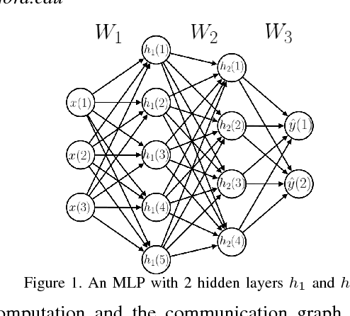 Figure 1 for CATERPILLAR: Coarse Grain Reconfigurable Architecture for Accelerating the Training of Deep Neural Networks