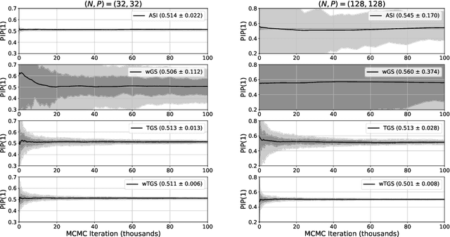 Figure 3 for Fast Bayesian Variable Selection in Binomial and Negative Binomial Regression