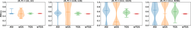 Figure 4 for Fast Bayesian Variable Selection in Binomial and Negative Binomial Regression