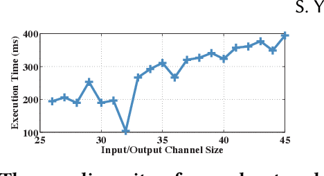 Figure 1 for FastDeepIoT: Towards Understanding and Optimizing Neural Network Execution Time on Mobile and Embedded Devices