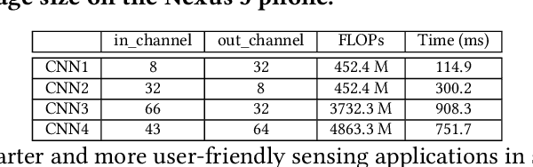 Figure 2 for FastDeepIoT: Towards Understanding and Optimizing Neural Network Execution Time on Mobile and Embedded Devices
