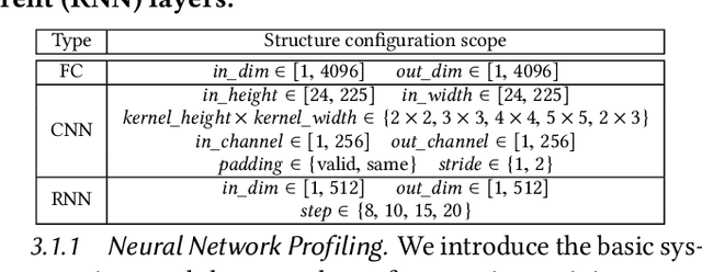 Figure 3 for FastDeepIoT: Towards Understanding and Optimizing Neural Network Execution Time on Mobile and Embedded Devices