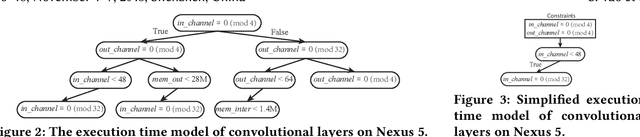 Figure 4 for FastDeepIoT: Towards Understanding and Optimizing Neural Network Execution Time on Mobile and Embedded Devices