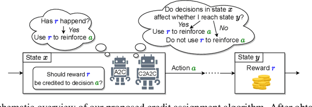 Figure 1 for Towards Practical Credit Assignment for Deep Reinforcement Learning