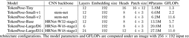 Figure 2 for TokenPose: Learning Keypoint Tokens for Human Pose Estimation