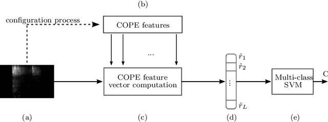 Figure 1 for Learning sound representations using trainable COPE feature extractors