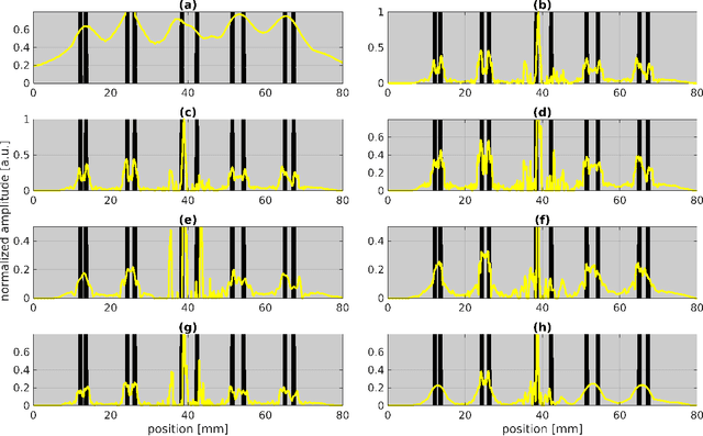 Figure 2 for Learned Block Iterative Shrinkage Thresholding Algorithm for Photothermal Super Resolution Imaging