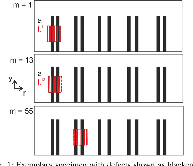 Figure 1 for Learned Block Iterative Shrinkage Thresholding Algorithm for Photothermal Super Resolution Imaging