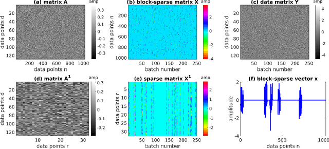 Figure 3 for Learned Block Iterative Shrinkage Thresholding Algorithm for Photothermal Super Resolution Imaging