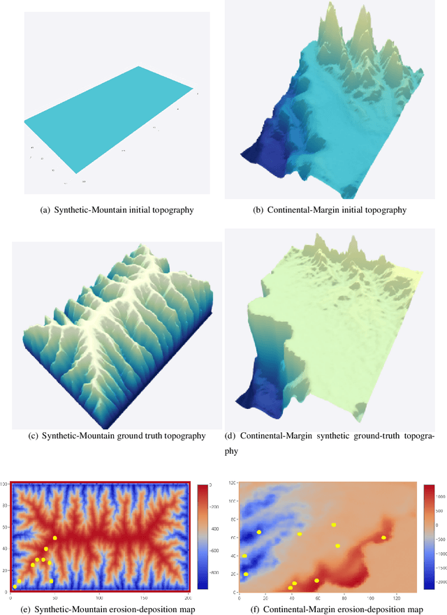 Figure 2 for Surrogate-assisted Bayesian inversion for landscape and basin evolution models