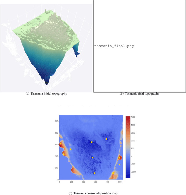 Figure 4 for Surrogate-assisted Bayesian inversion for landscape and basin evolution models