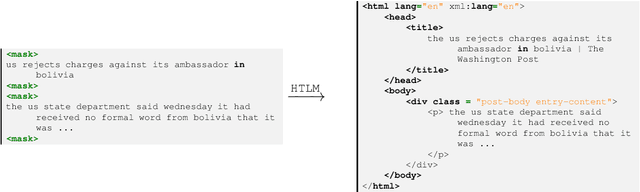 Figure 3 for HTLM: Hyper-Text Pre-Training and Prompting of Language Models