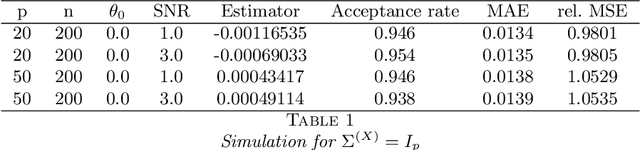 Figure 1 for Transformation Models in High-Dimensions