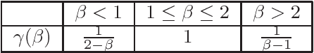 Figure 4 for Algorithms for nonnegative matrix factorization with the beta-divergence