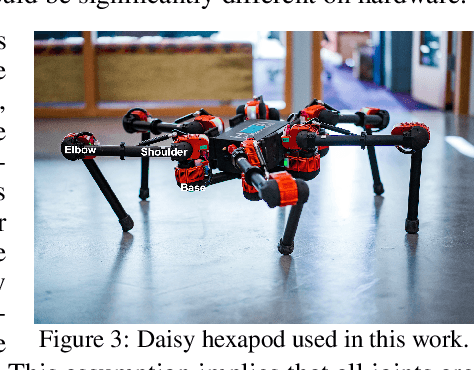 Figure 2 for Bayesian Optimization in Variational Latent Spaces with Dynamic Compression